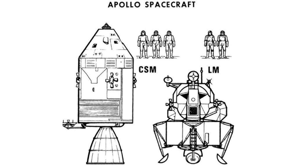 The Apollo spacecraft